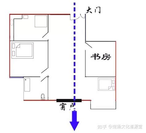 穿堂煞化解門簾|什麼是「穿堂煞」？ 要如何化解？ 